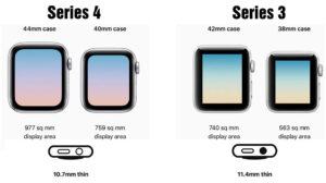 So sánh Apple Watch Series 4 và Apple Watch Series 3