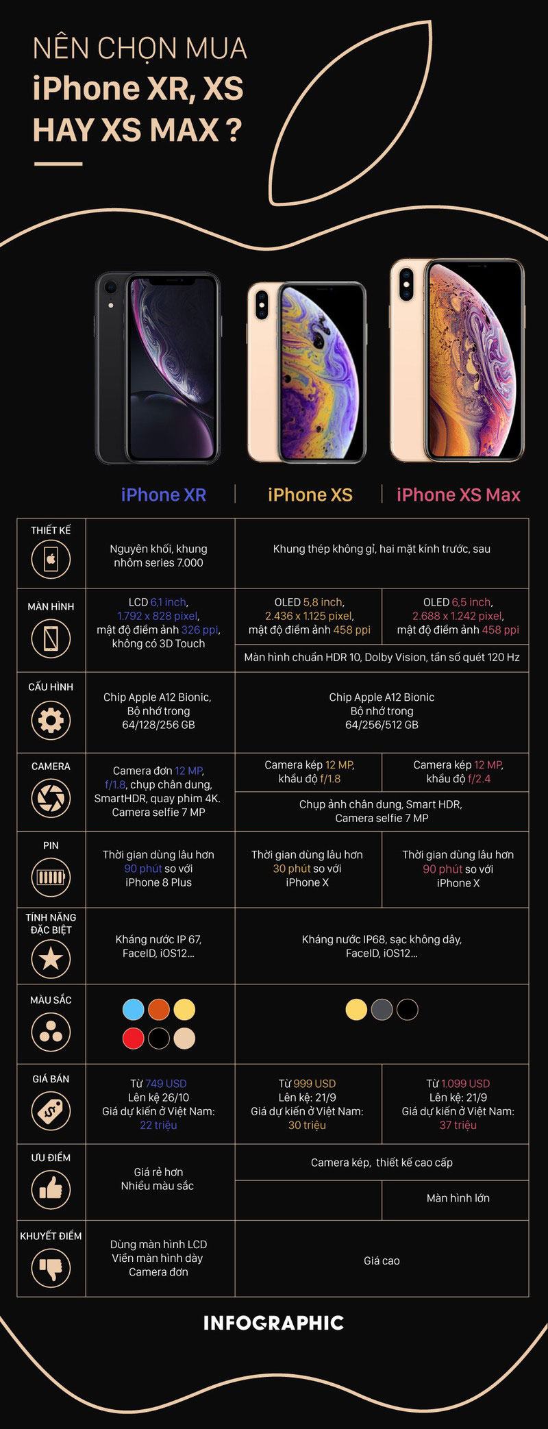 iPhone XR hay XS, XS MAX: Được chọn 1 thì bạn sẽ mua cái nào?