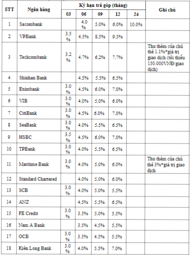 trả góp 0%