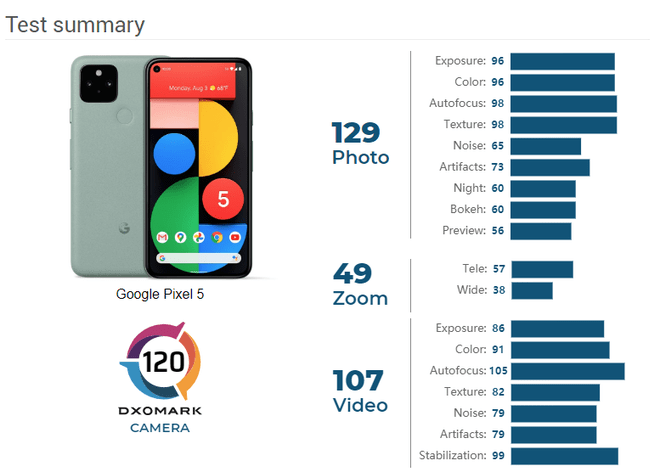 Đánh giá Google Pixel 5 - Tiếp nối Series trở thành đối thủ của Apple 2