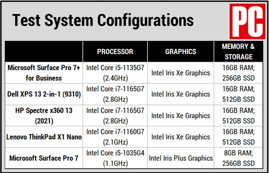 Surface Pro 7 Plus I7 16GB 256GB