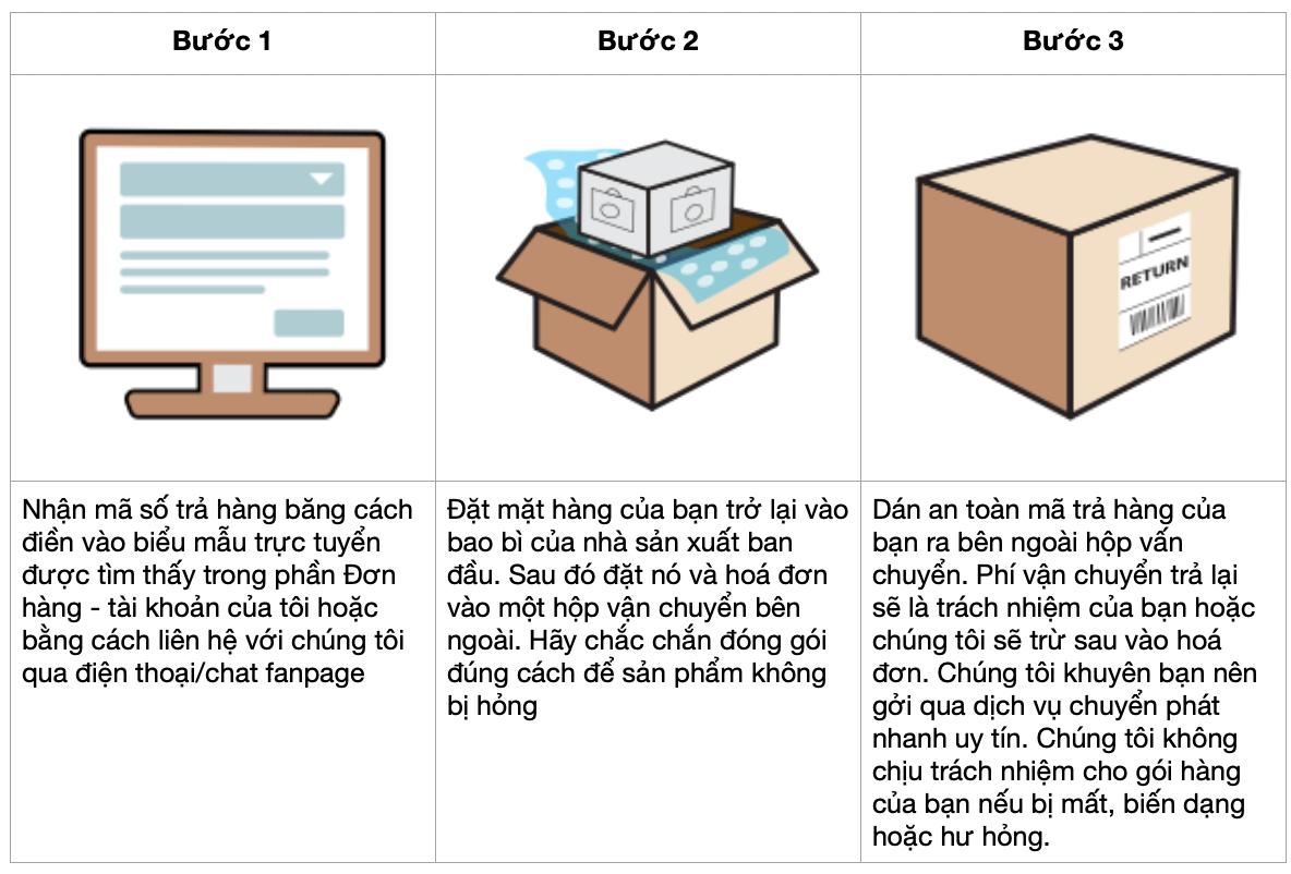 Các Chính sách đổi trả hàng tại NewTechShop 5