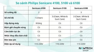 Philips Sonicare 4100
