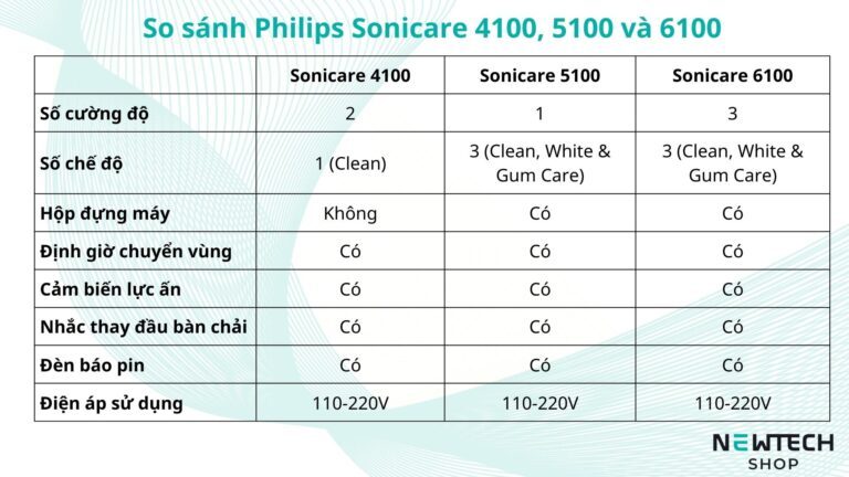 Philips Sonicare 4100