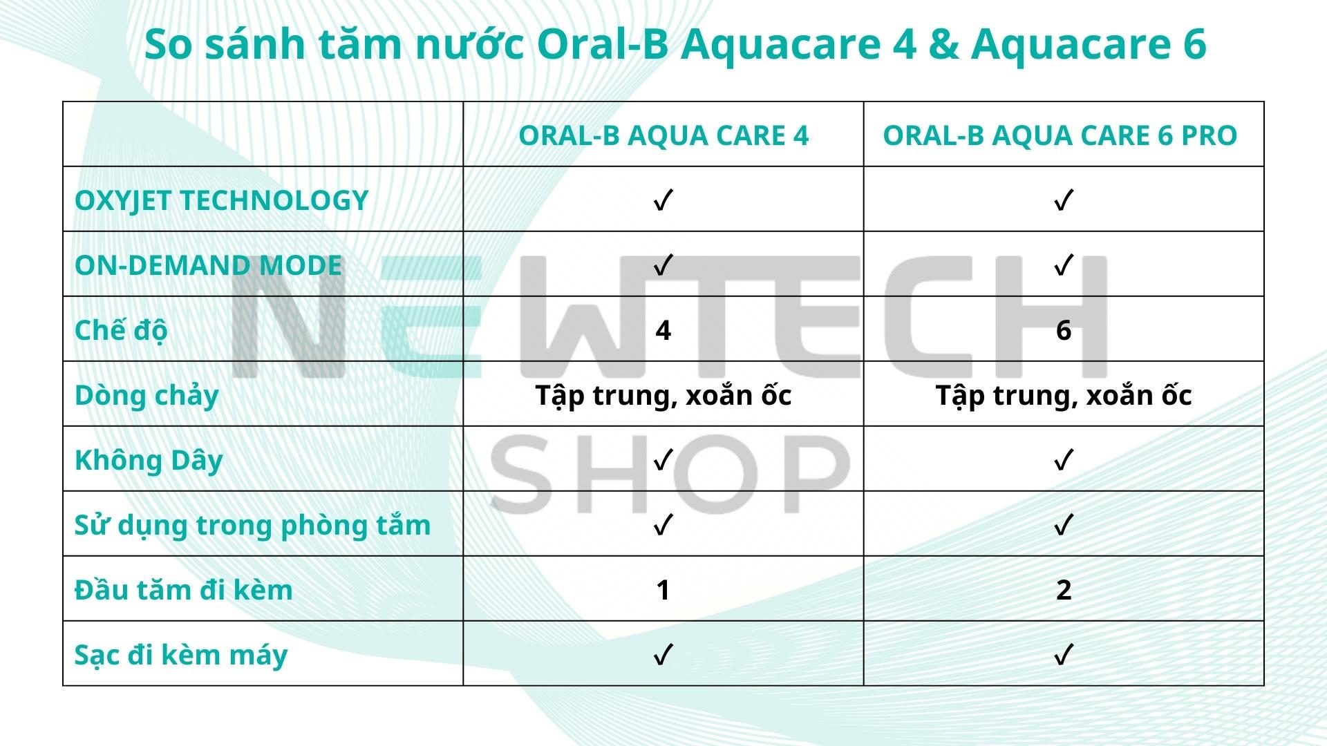 Tăm nước Oral-B Aquacare 4