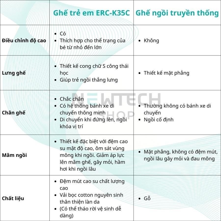 Những điều cần biết về ghế trẻ em ERC - K35C 7