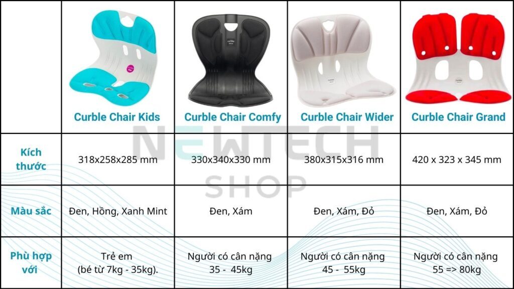 Ghế điều chỉnh tư thế Curble Chair Wider