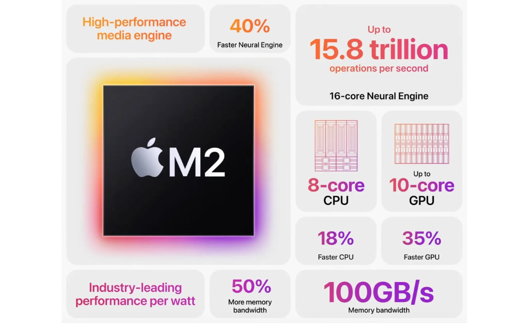 Đánh giá Ipad Pro M2 (2022): Giữ vững ngôi vương máy tính bảng tốt nhất. 5