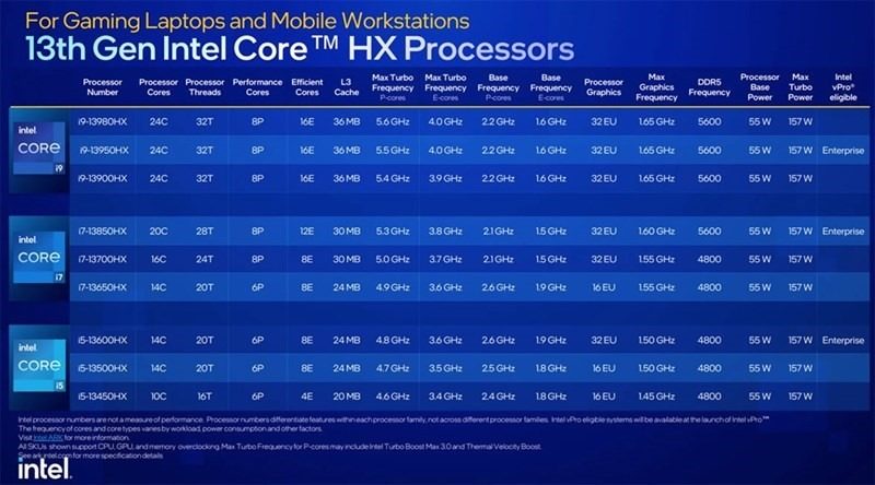Thông số vi xử lý Intel thế hệ thứ 13 dòng HX