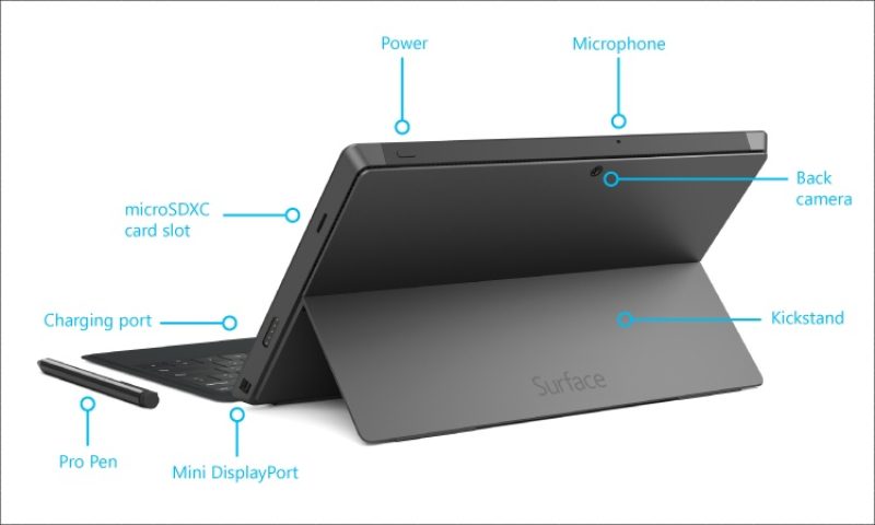 Có nên mua Surface Pro 9 ở thời điểm hiện tại? 8 Lý do nên mua? 8 Surface Pro 9 hỗ trợ các cổng kết nối đa dạng