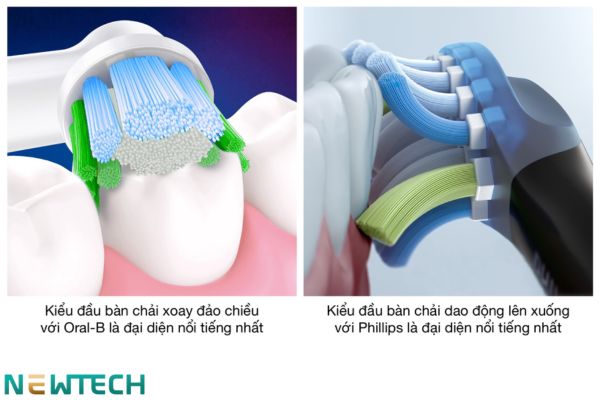 Bàn chải điện được tích hợp nhiều công nghệ làm sạch mảng bám và xoáy sâu làm sạch nướu răng