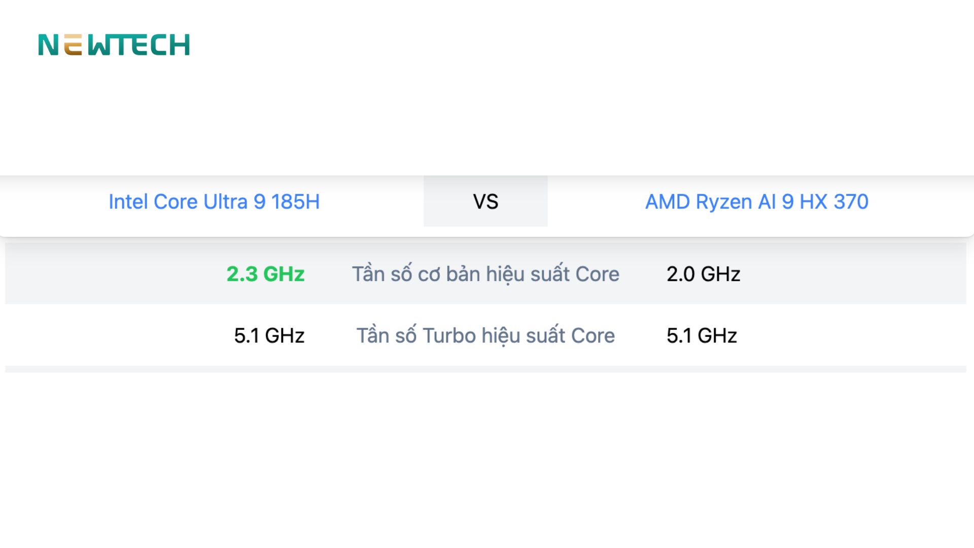 AMD Ryzen AI 9 HX 370 và Intel Core Ultra 9 185H với tần suất xung nhịp cao