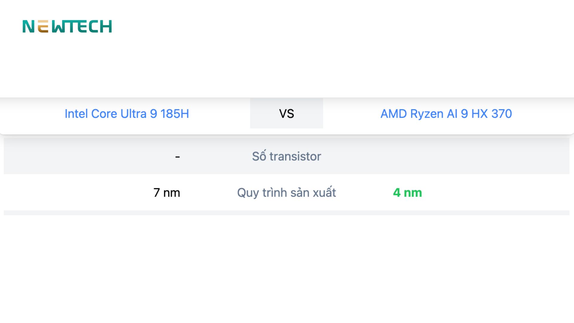 AMD Ryzen AI 9 HX 370 và Intel Core Ultra 9 185H với tần suất xung nhịp cao