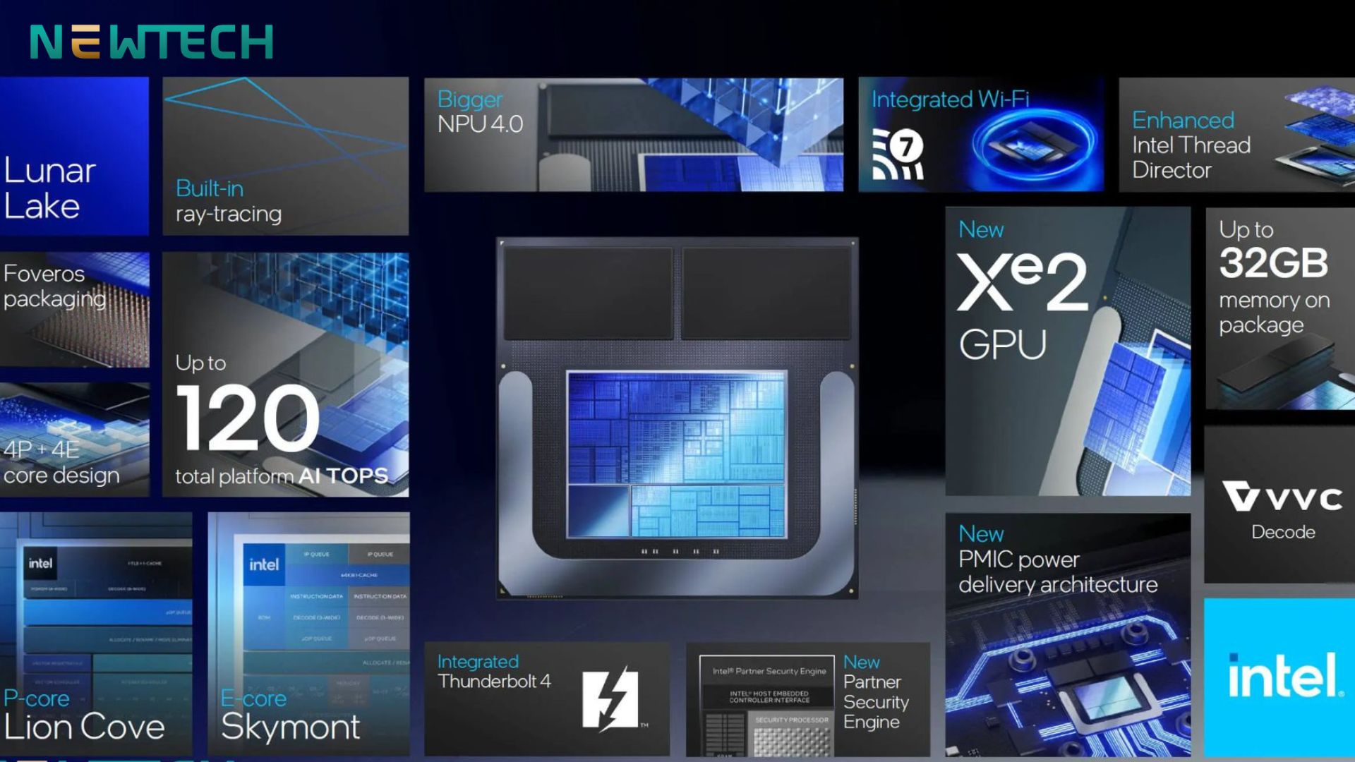 Hiệu năng vượt trội với Intel Core Ultra Series 2