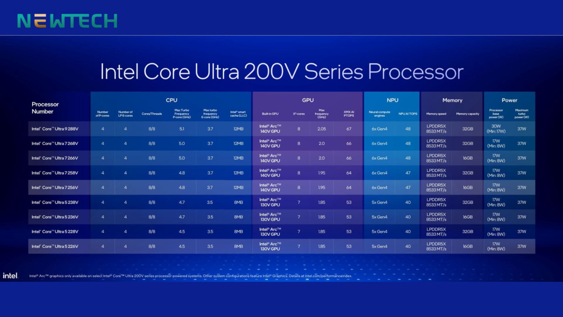 Dell XPS 13 9350 – 13.4″ Intel Core Ultra 7-256V/16GB/512GB [Likenew]
