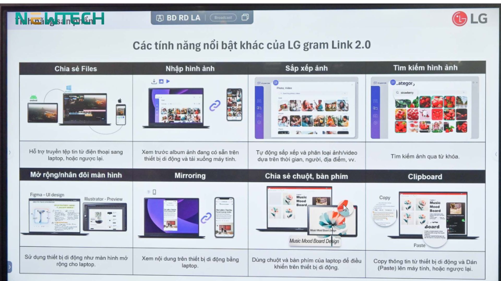 LG Gram AI 2025 chính thức ra mắt tại Việt Nam: Khai mở kỷ nguyên laptop thấu cảm