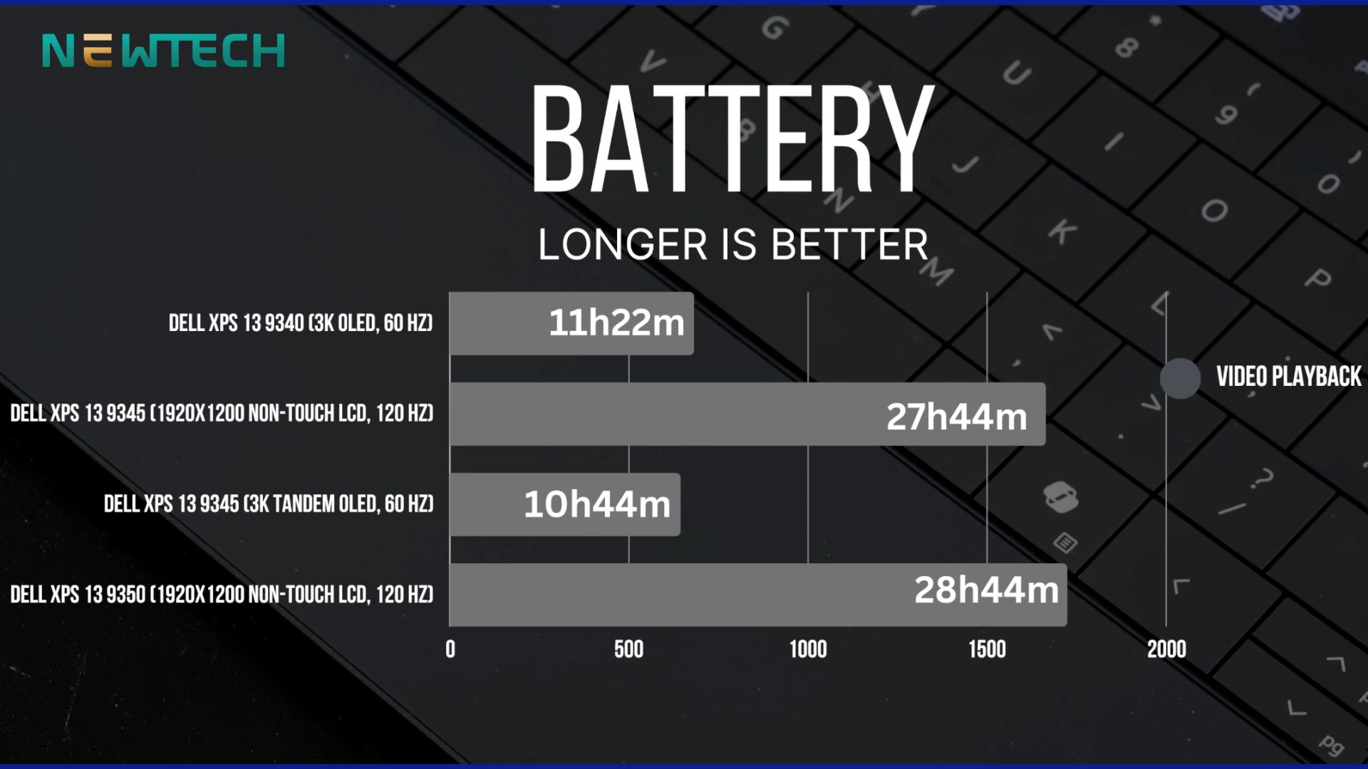 Dell XPS 9350 Ultra 9-288V 32GB 1TB 13.4" 3K OLED New 23 Thời lượng pin vượt trội đến khó tin