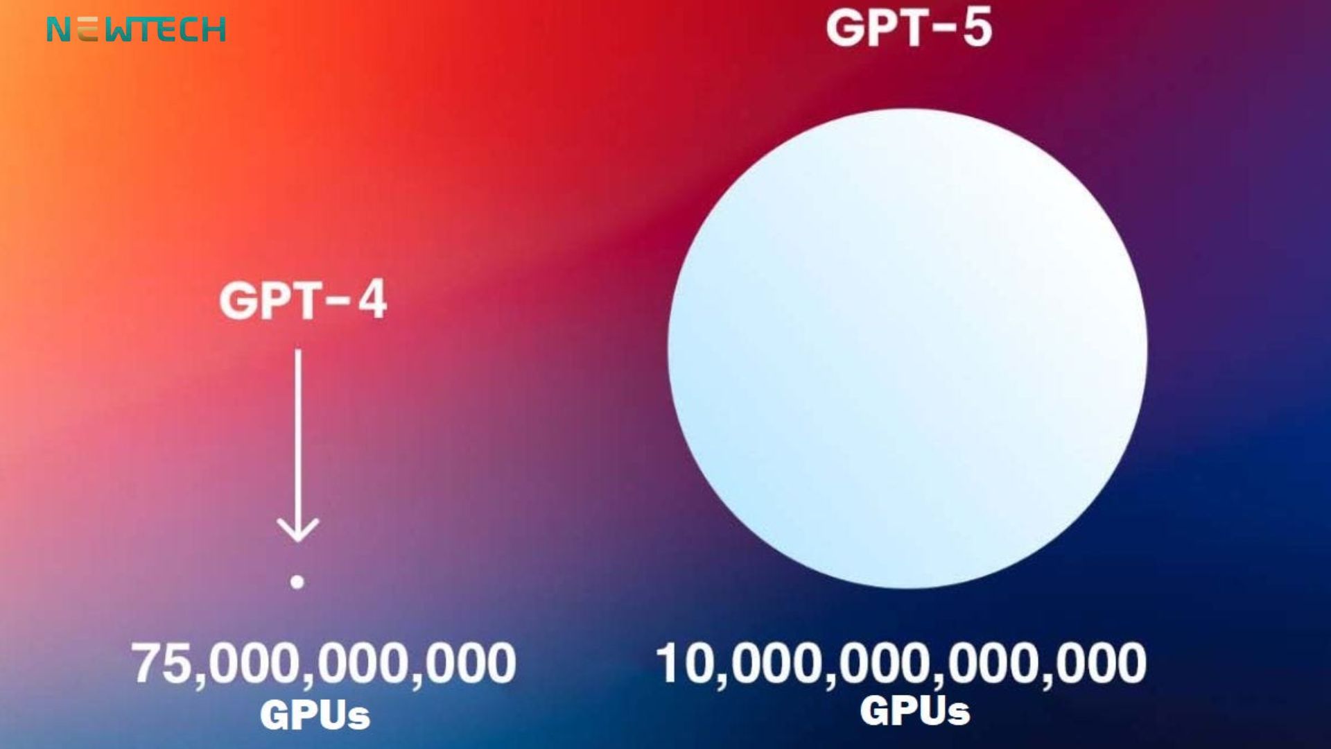Chat GPT 5 ra mắt: Liệu đây có phải là sự nâng cấp mà người dùng cần?