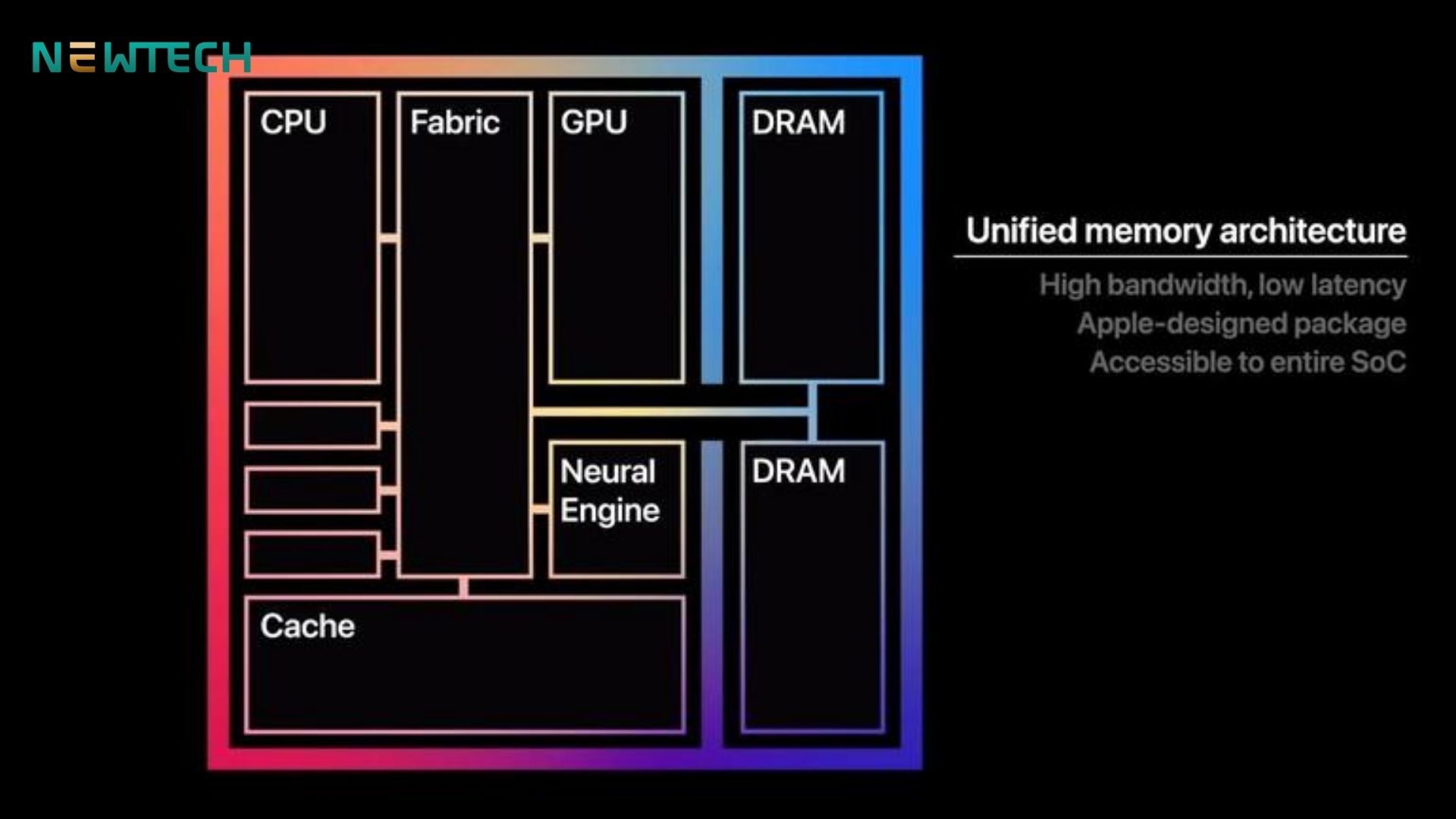 Chip được tích hợp cả GPU với trải nghiệm vượt trội