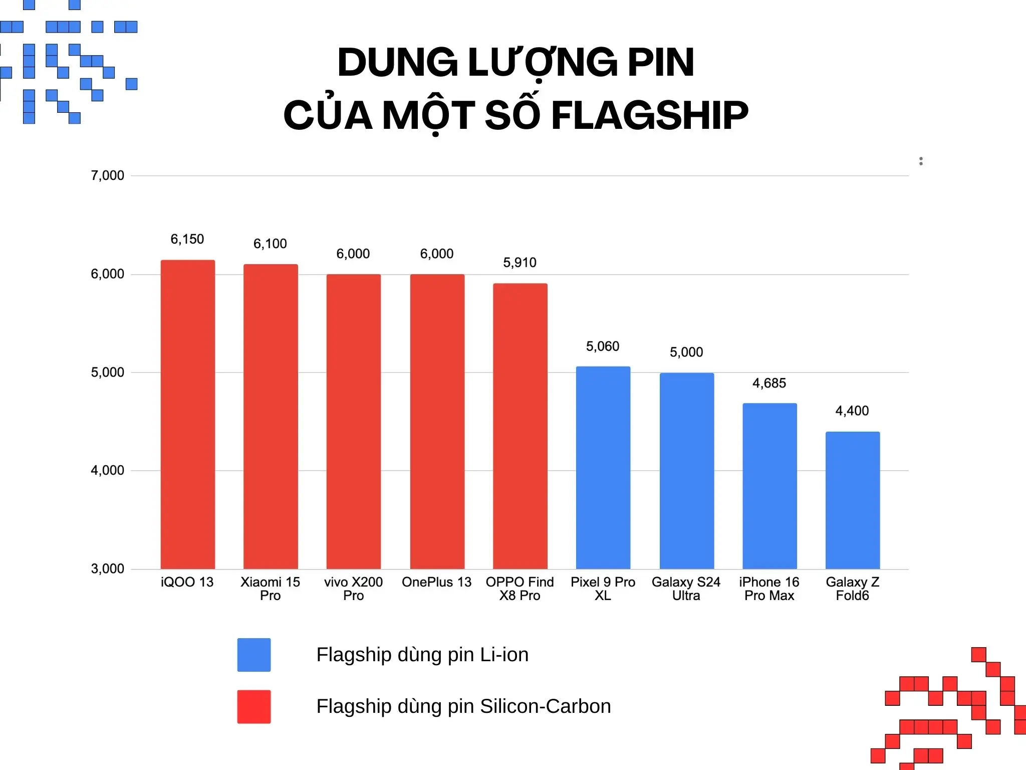 Pin Silicon-Carbon – Bước Đột Phá Năng Lượng Mới Cho Tương Lai?