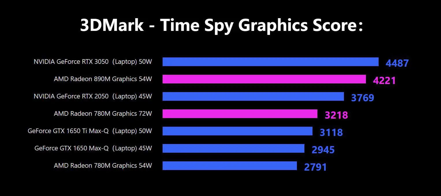 So sánh chip Intel và AMD: Chip nào mạnh hơn? Nên chọn CPU Intel hay AMD để phù hợp? 3 So sánh chip Intel Core Ultra 200V Lunar Lake vs AMD Ryzen AI 300