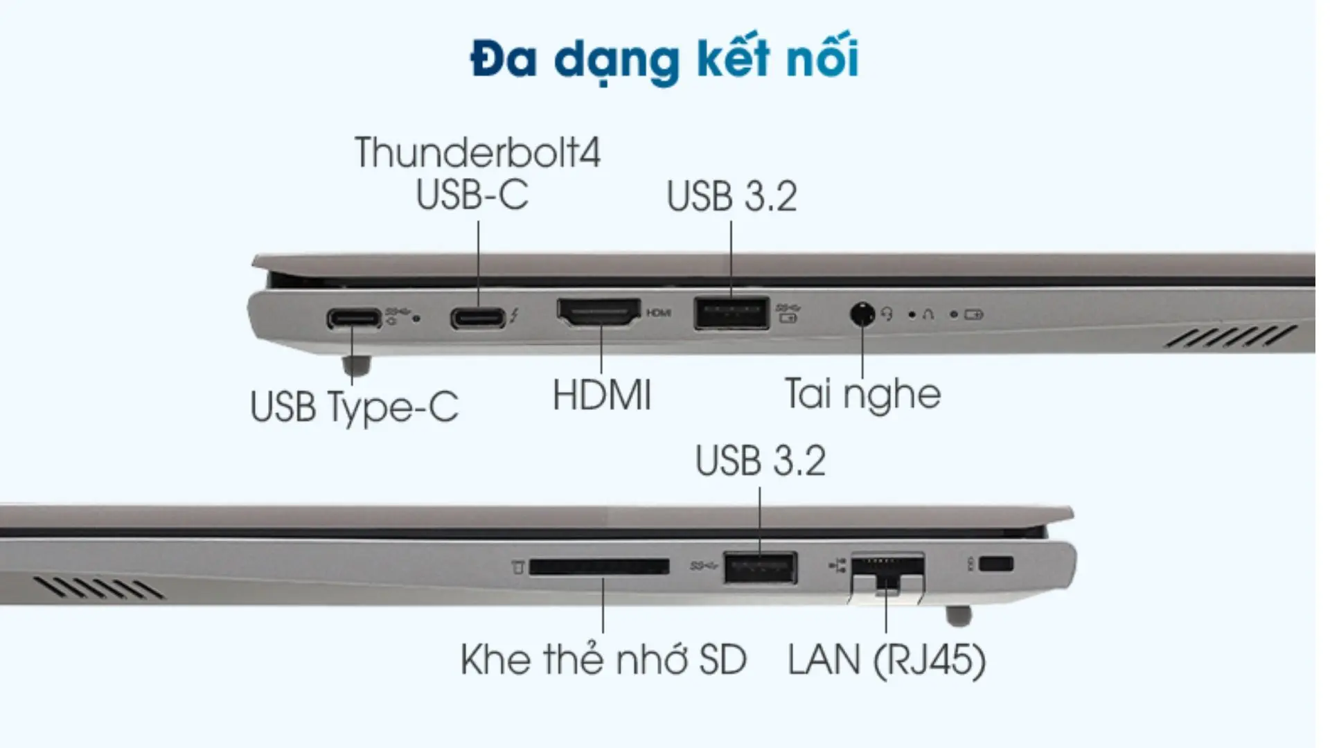 Lenovo IdeaPad đa dạng cổng kết nối vật lý như ThinkBook