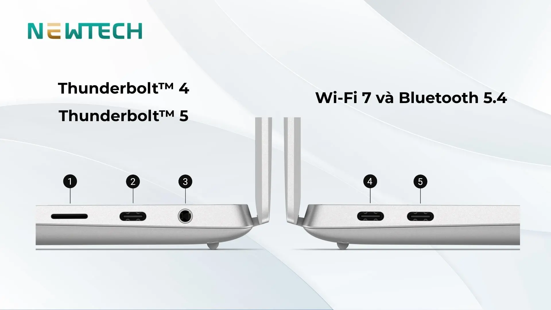 Cổng Kết Nối và Bảo Mật