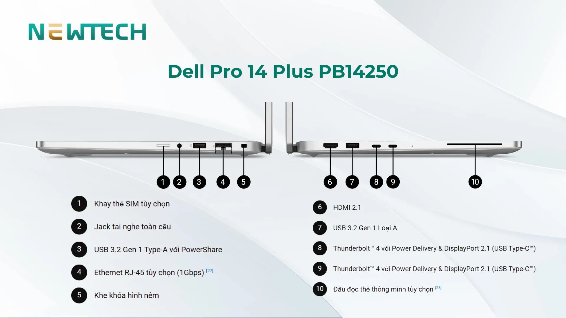 Cổng kết nối với USB C và HDMI